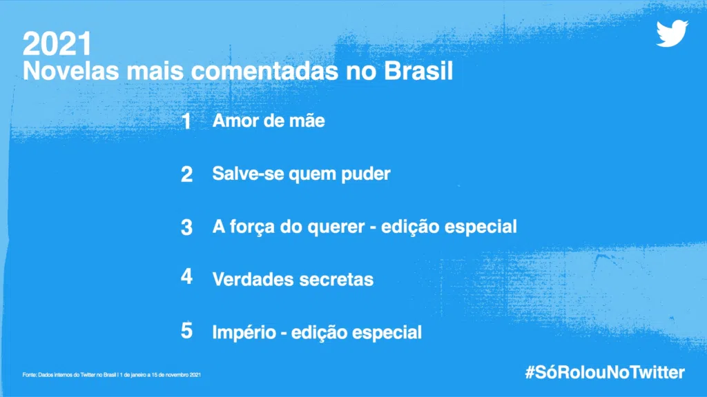 #sórolounotwitter: veja os assuntos que bombaram em 2021 #sórolounotwitter: veja os assuntos que bombaram em 2021. Separado por categorias, confira agora o que foi mais comentado no twitter em 2021 através do #sórolounotwitter
