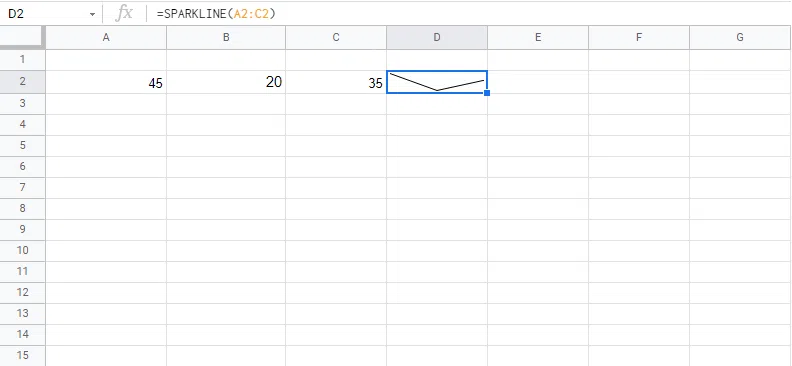 30 dicas do google planilhas que melhoram a produtividade Crie um minigráfico. Dicas do google planilhas