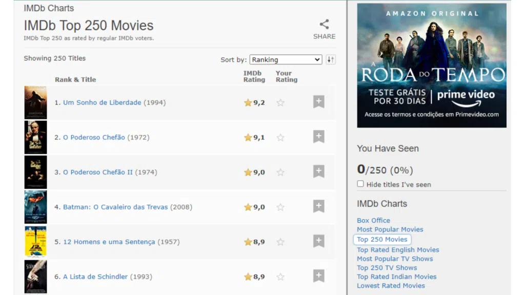 Como escolher um filme baseado nos sites de crítica? Site de critica - imdb