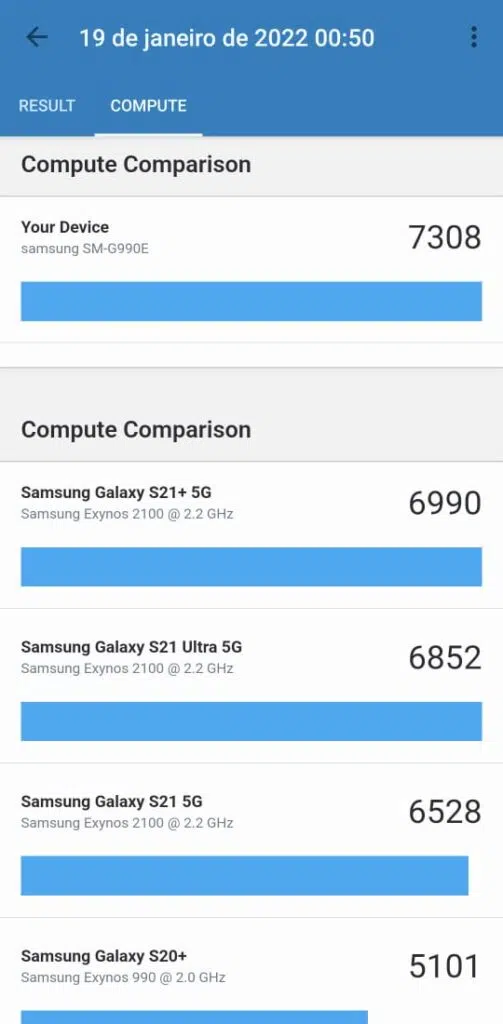 Review: galaxy s21 fe é potente, mas mal otimizado Resultado final de gráficos do s21 fe mostra que quando a temperatura fica estável, se torna uma boa opção
