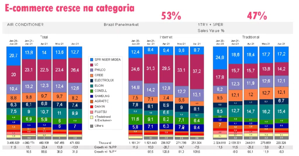 Novo ar condicionado lg elimina 99,99% das bactérias com luz uv Dados de mercado da lg sobre o mercado de ar condicionados