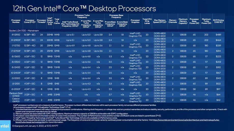 Intel lança cpus alder lake (12ª geração) para desktops na ces 2022. A intel não quis poupar anúncios na ces 2022 e revelou grande parte da sua linha para o ano, além da chegada dos novos chipsets h670, b660 e h610.
