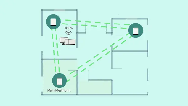 Hva er en ruter eller mesh-nettverk? Hva er en ruter eller mesh-nettverk?. Se hovedfordelene med ruteren eller mesh-nettverket, teknologi som eliminerer repeatere og øker rekkevidden til hjemmets Wi-Fi
