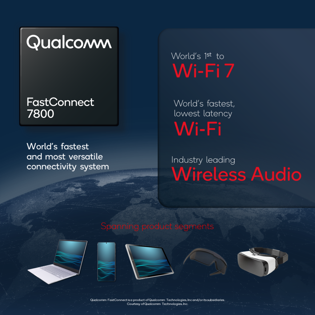 O fastconnect 7800 promete ser o primeiro chip que oferecerá a tecnologia wi-fi 7 a dispositivos como smartphones, notebooks, tablets, óculos inteligentes e outros. Reprodução: qualcomm