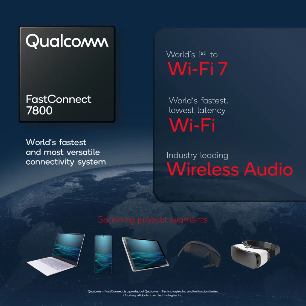 Qualcomm apresenta 1º chip wi-fi 7 O fastconnect 7800 promete ser o primeiro chip que oferecerá a tecnologia wi-fi 7 a dispositivos como smartphones, notebooks, tablets, óculos inteligentes e outros. Reprodução: qualcomm