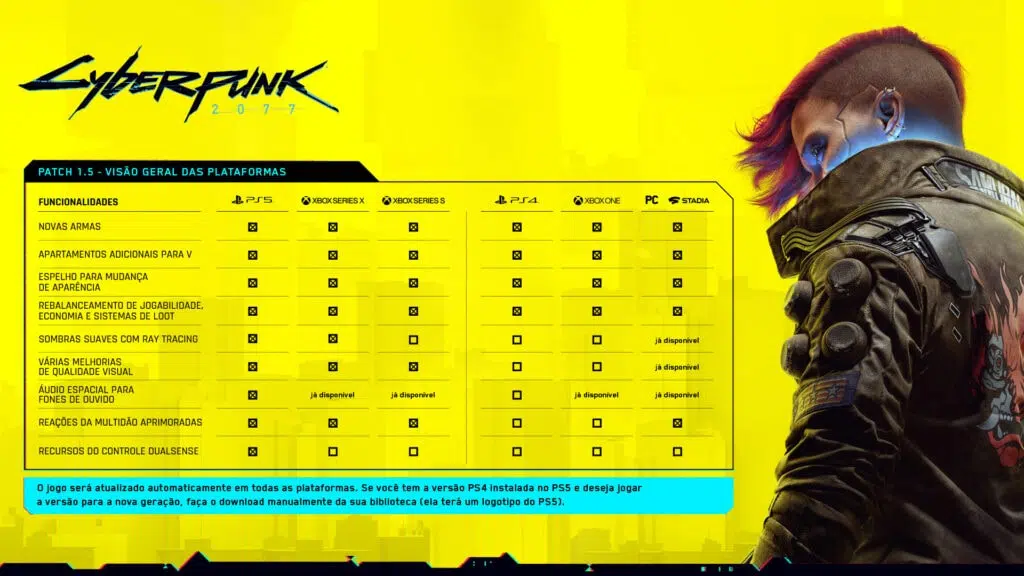 Cyberpunk 2077 reçoit une mise à jour pour PS5 et xbox series xes