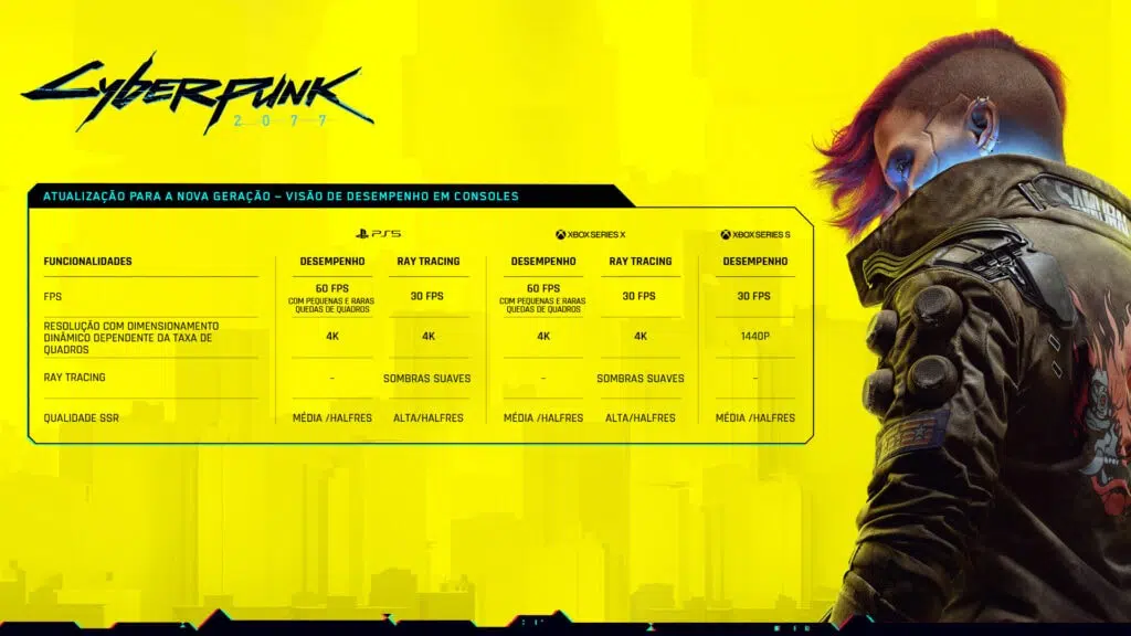Cyberpunk 2077 reçoit une mise à jour pour PS5 et xbox series xes Cyberpunk 2077 reçoit une mise à jour pour PS5 et xbox series xes