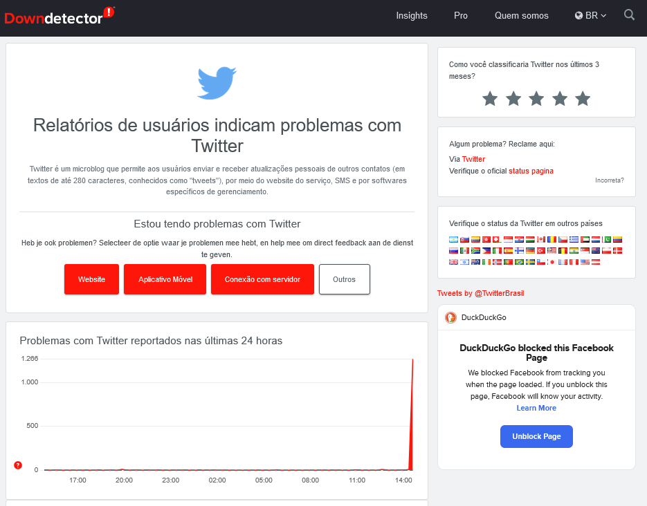 Downdetector mostra se o twitter caiu