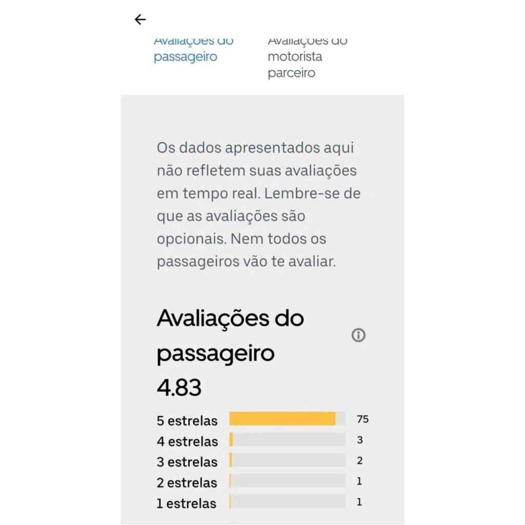 Finn ut hvilken uber-vurdering du mottok fra sjåfører Veiledning for å finne uber-anmeldelser