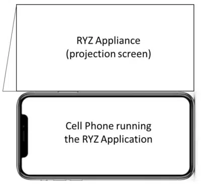 Hologramas serão o futuro das videochamadas Tela de hologramas da ikin