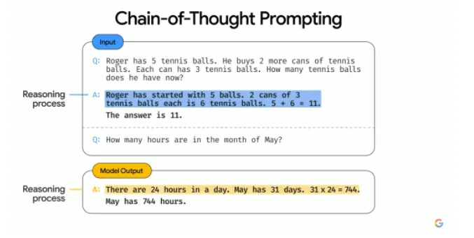 Imagen, ia do google, cria imagens a partir de texto Google palm