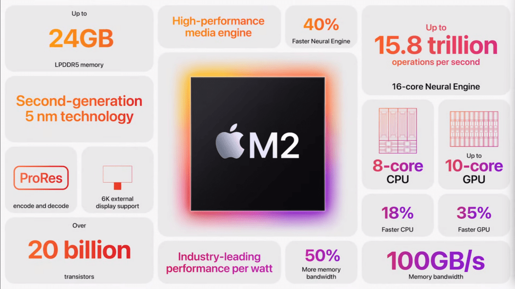 Especificações do novo apple m2 e disponibilidade