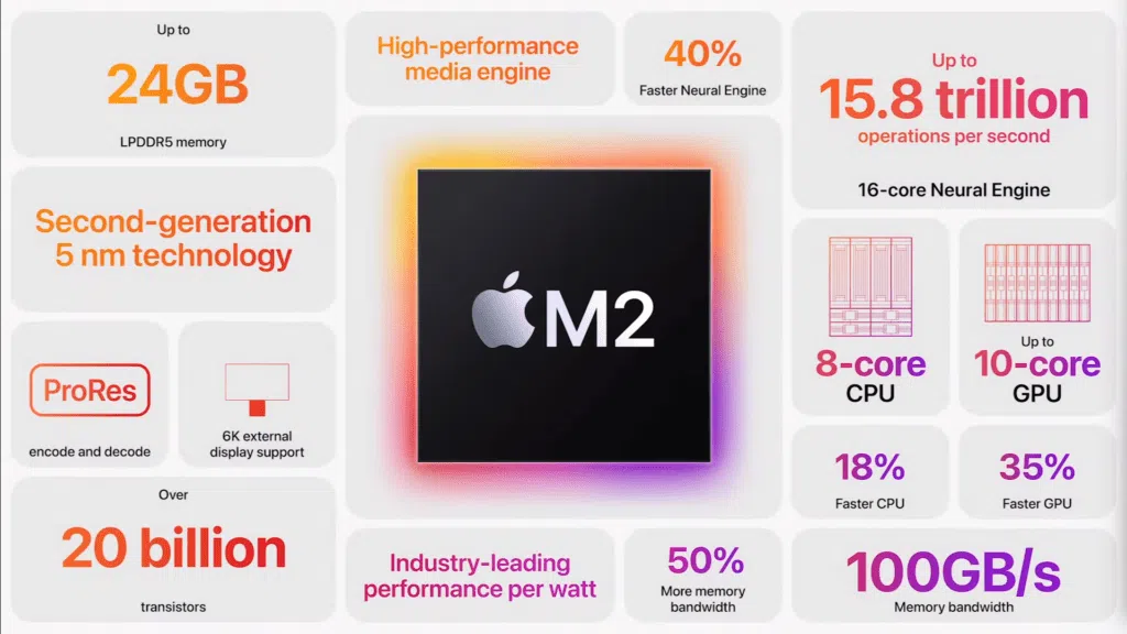 Apple m2: veja as vantagens e especificações da nova geração Especificações do novo apple m2 e disponibilidade