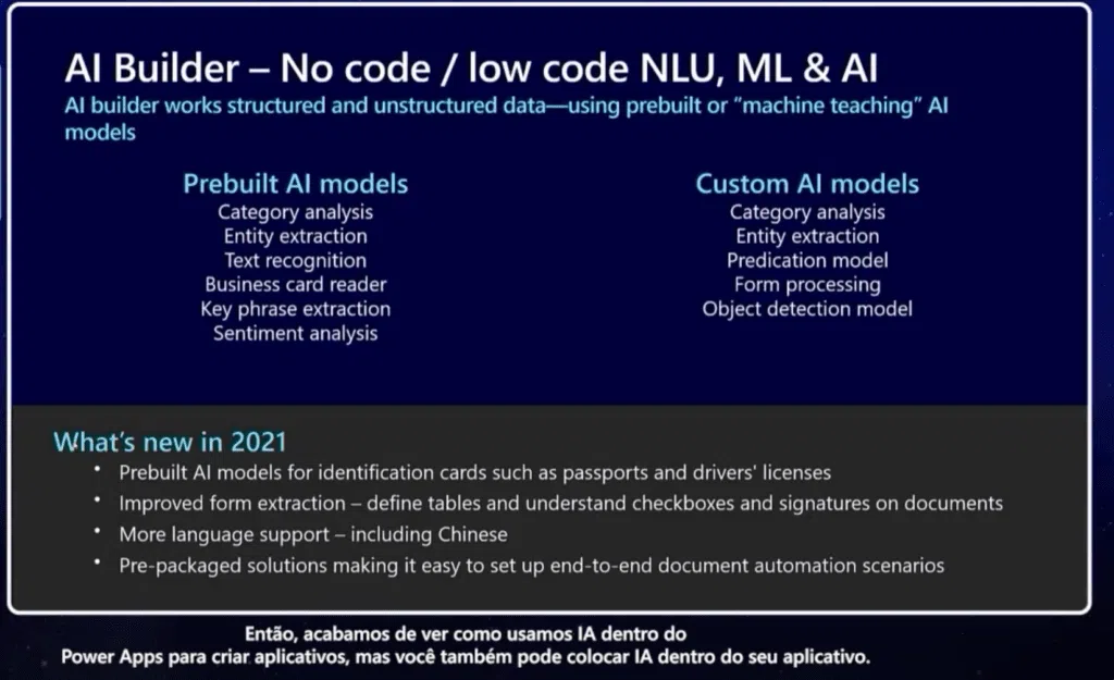 Microsoft lança power pages, para criação simplificada de sites Ai builder da mictosoft