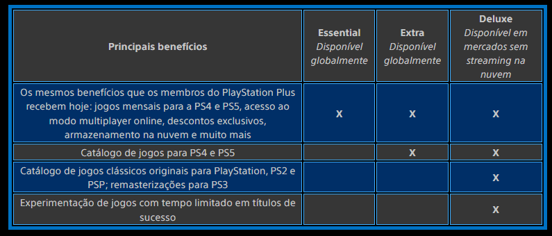 Ps plus extra vale a pena?