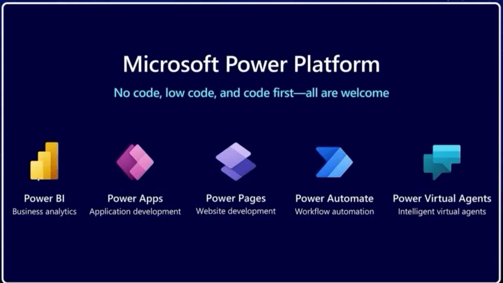 Microsoft lança power pages, para criação simplificada de sites Uso da power platform da microsoft