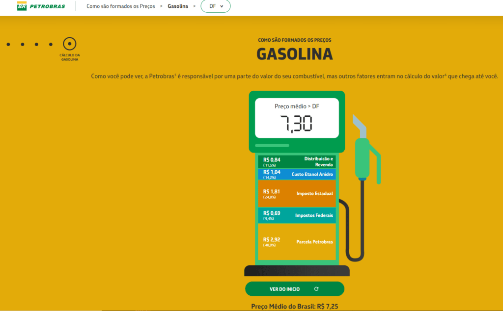 É possível conferir o valor da gasolina também por cada estado. Reprodução: lucas gomes, showmetech