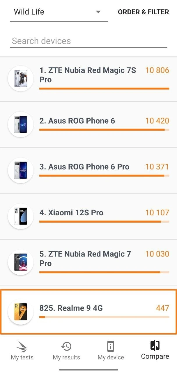 검토: realme 9는 최고급 카메라를 갖춘 중개자입니다. realme 3용 9dmark의 벤치마크 결과