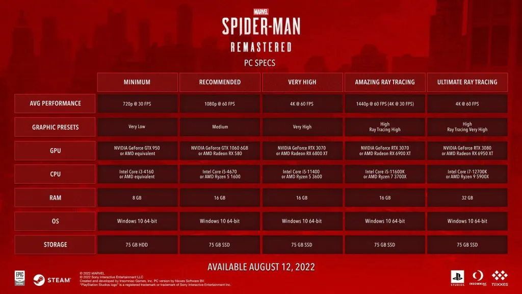 Marvel's Spider-Man Remastered Will Support Dlss on PC spiderman requirements