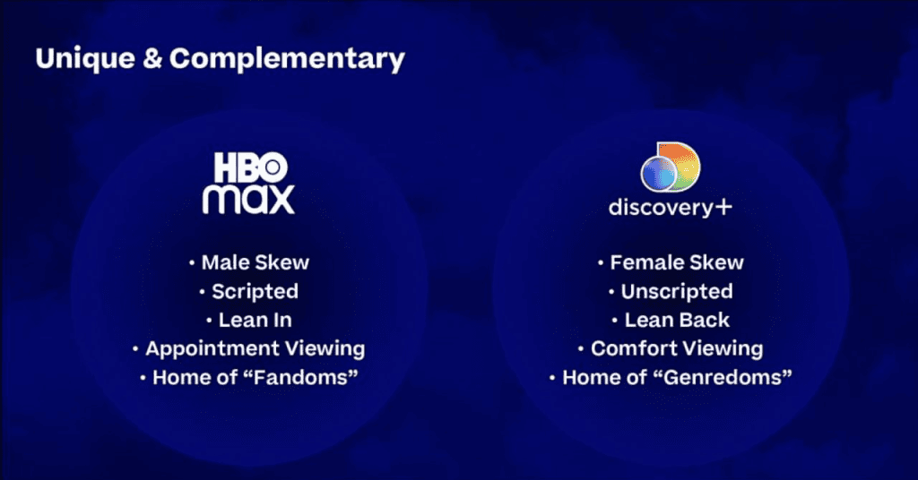 Se confirma fusión entre hbo max y discovery+ público de hbo max y discovery+