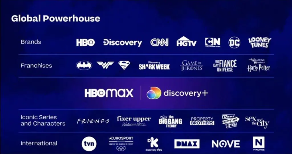 Se confirma fusión entre hbo max y discovery+ Empresas de la fusión entre hbo max y discovery+