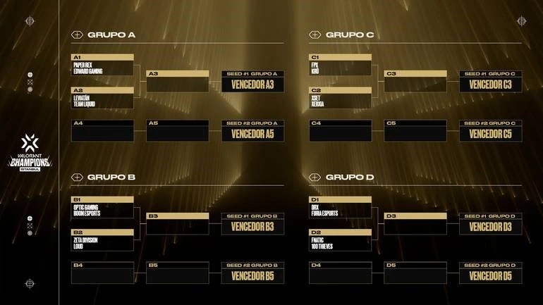 Valorant champions 2022: Valorant World Cup promises excitement Group stage bracketing in lower and upper bracket format.