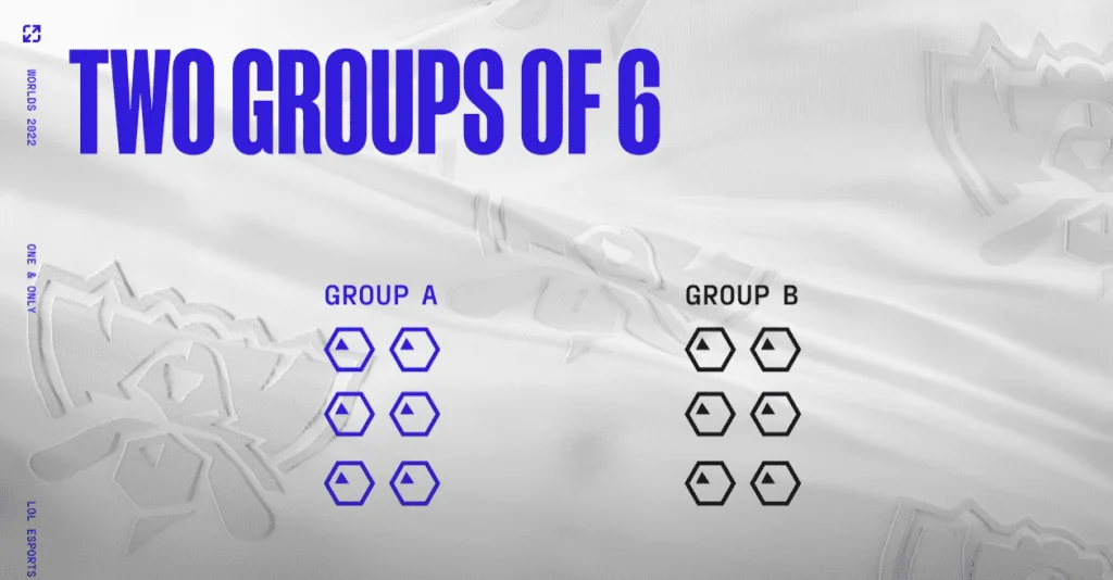 Worlds 2022: World League of Legends מבטיח להיות ייחודי פורמט עולמות 2022 / שלב כניסה