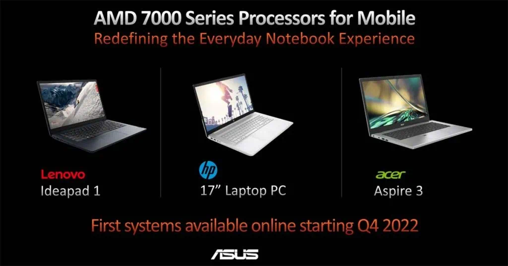 AMD annonce des processeurs mendocino, axés sur les ordinateurs portables d'entrée de gamme Amd annonce des processeurs mendocino, axés sur les ordinateurs portables d'entrée de gamme. Les processeurs ryzen 5 7520u, ryzen 3 7320u et athlon gold 7220u cherchent à offrir une expérience plus efficace pour les ordinateurs portables d'entrée de gamme, en concurrence avec l'intel core i3