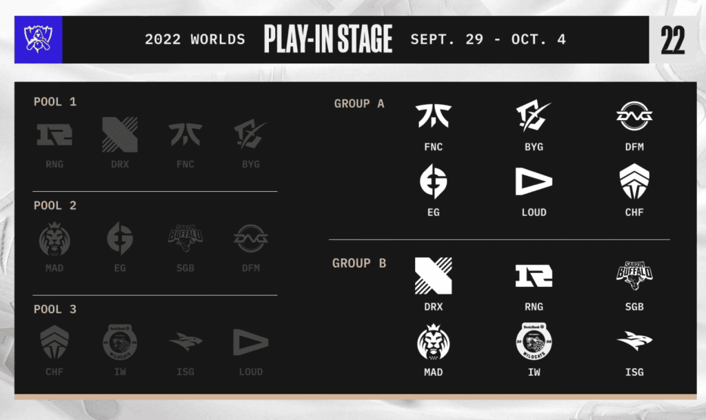 Worlds 2022: World League of Legends מבטיח להיות ייחודי הגרלה קבוצתית של עולמות 2022
