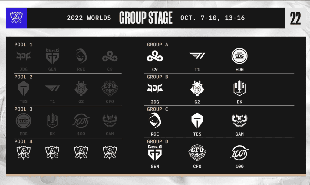 Worlds 2022: World League of Legends מבטיח להיות ייחודי הגרלה קבוצתית של עולמות 2022