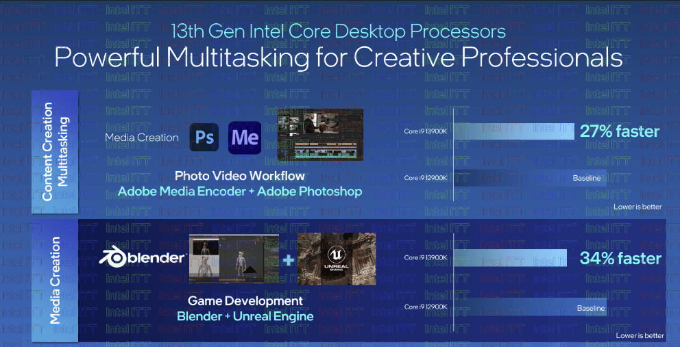 인텔, 13세대 랩터 레이크 출시: 변경 사항 확인 콘텐츠 제작을 위한 인텔 프로세서 i9-13900k 데이터
