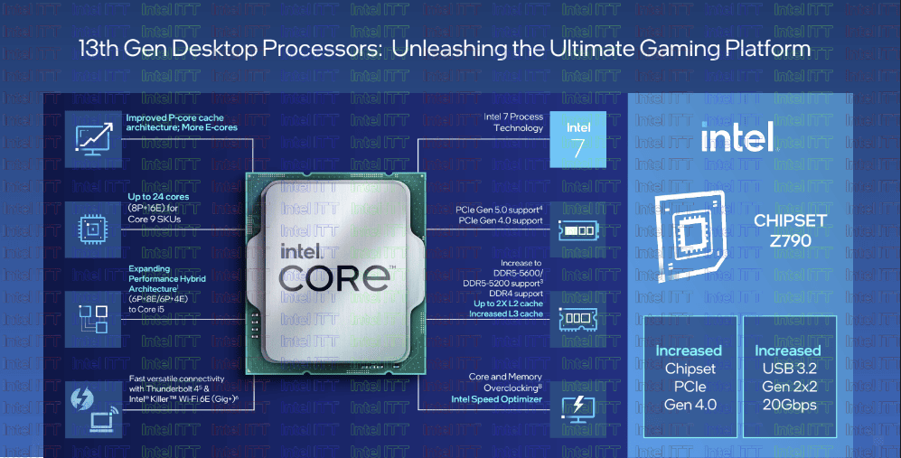인텔, 13세대 랩터 레이크 출시: 변경 사항 확인 인텔, 13세대 랩터 레이크 출시: 변경 사항 확인 Raptor Lake 프로세서는 오버클럭 시 최대 8ghz의 속도를 가지며 amd 모델과 비교하여 게임에서 58%의 이득을 얻었습니다.