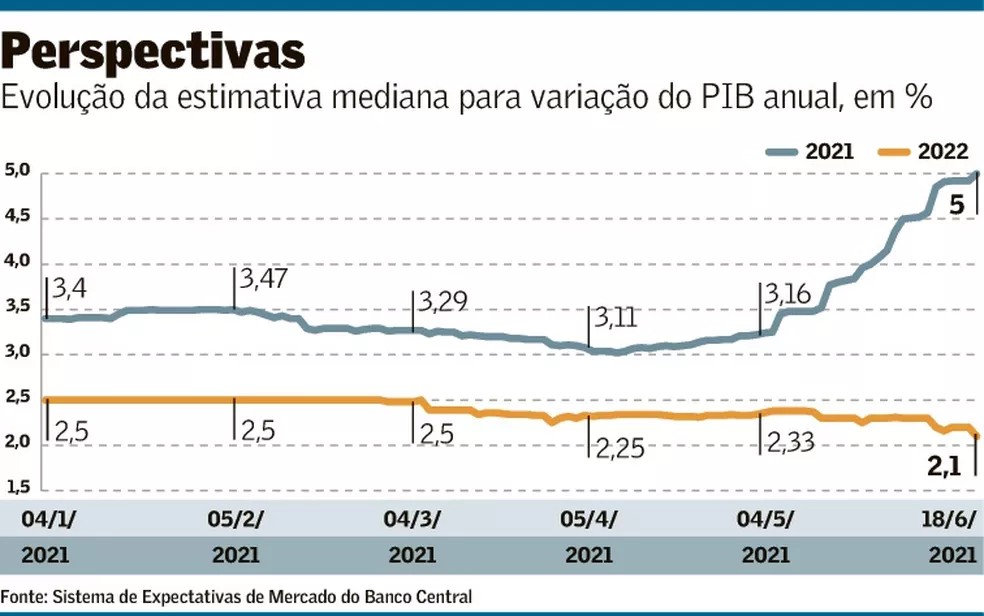 De grootste corruptieschandalen in Brazilië (ranglijst) Hoe werkt politieke corruptie in Brazilië?
