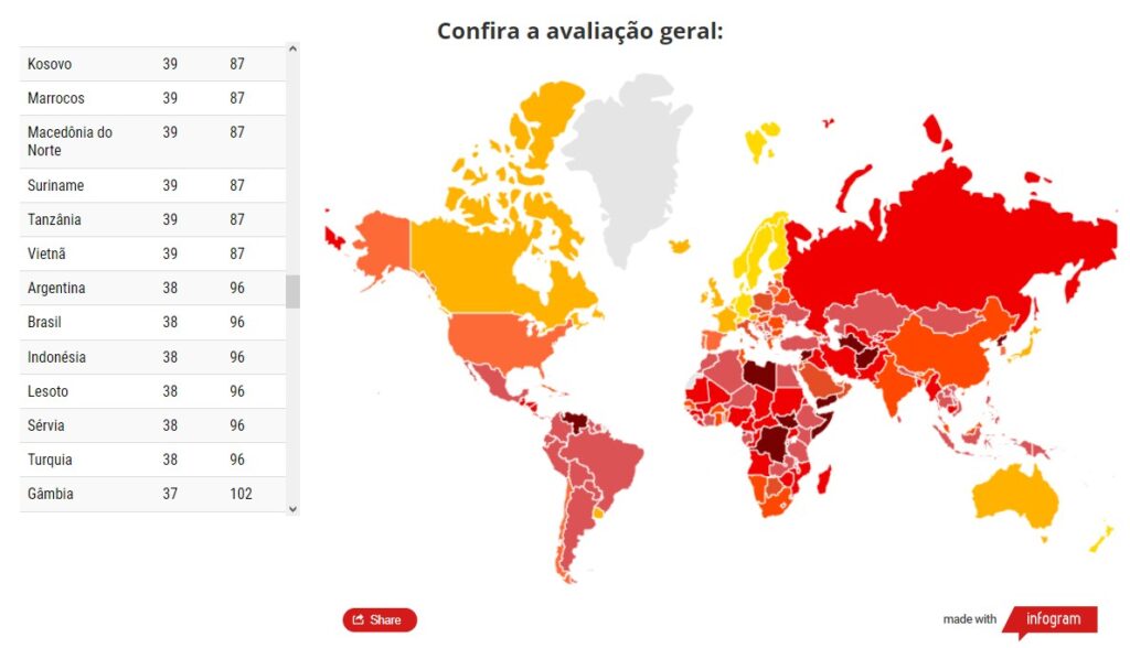 De grootste corruptieschandalen in Brazilië (ranglijst) De grootste corruptieschandalen in Brazilië (ranglijst). Altijd aanwezig in de geschiedenis van het land, leer over de belangrijkste corruptieschandalen die al de krantenkoppen van Braziliaanse kranten en tv hebben gedomineerd.