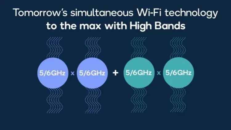 Mlo no wi-fi 7