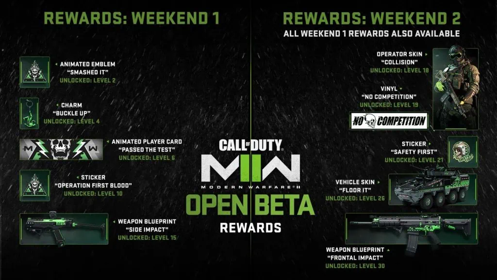 Далее Call of Duty: warzone 2, новости мультиплеера и многое другое Бета-версия вознаграждает игроков за повышение уровня