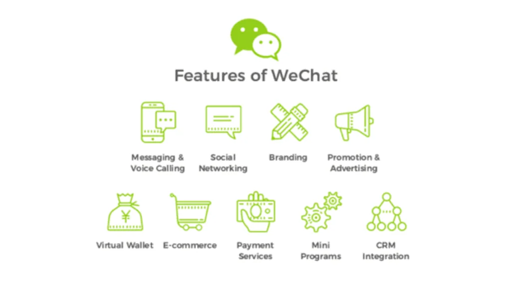App x: entenda o "super app de todas as coisas" de elon musk Recursos do wechat da china