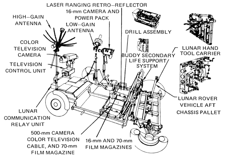 Moon buggies: conheça os carros que já estiveram na lua Moon buggies: conheça os carros que já estiveram na lua. Os moon buggies possibilitaram o sucesso das missões apollo, facilitando a exploração lunar. Entenda como surgiram e como funcionavam!