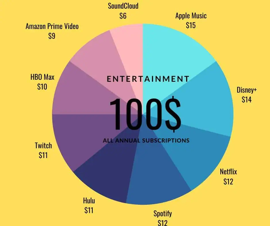 Veja quanto custam suas contas de redes sociais na dark web Vendas de contas de entretenimento na dark web