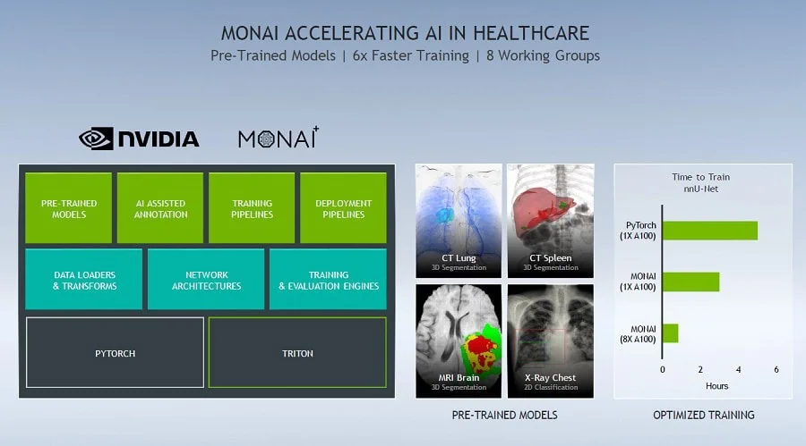 Nvidia amplia projeto de ia monai para facilitar a pesquisa em saúde Médicos fazendo uso do nvidia monai para diagnósticos por imagem