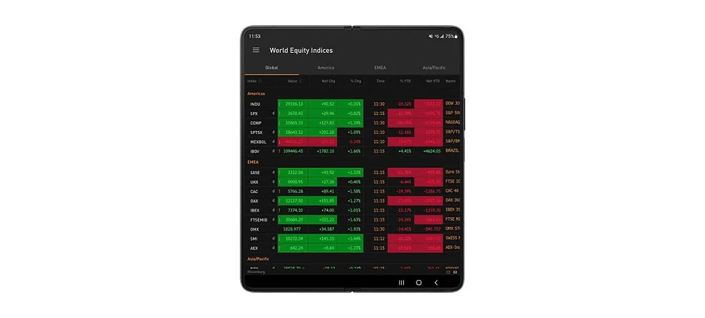 Galaxy z fold4 encontra seu lugar no mercado corporativo Bloomberg profissional rodando em um galaxy z fold4 da samsung