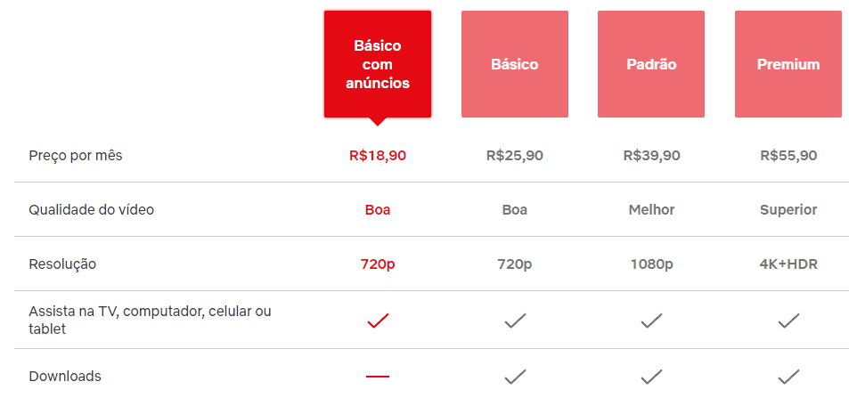 Plano básico com anúncios da netflix não funciona em alguns aparelhos; veja quais