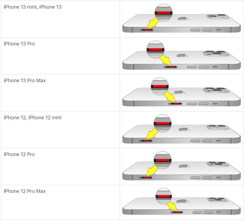Iphone blev blöt och nu? Se vad du ska göra och vad du inte ska göra Placering av vätskekontakt ID-sensor på olika iphones
