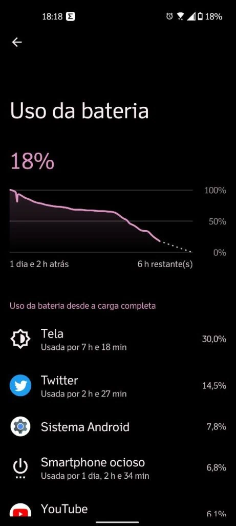 Review: asus zenfone 9 Uso de bateria do zenfone 9