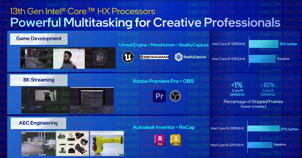 Intel anuncia 13ª geração de processadores para notebooks Informações de desempenho do intel core i9-13950hx