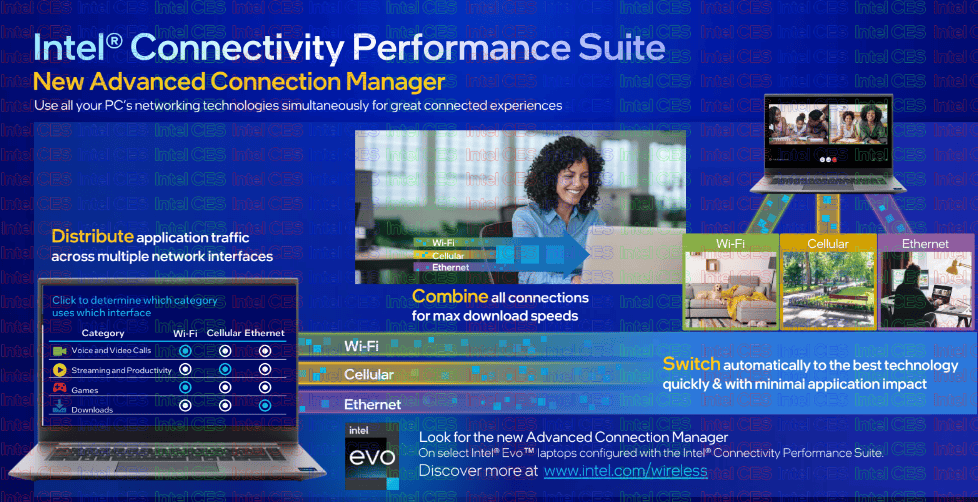 Intel anuncia 13ª geração de processadores para notebooks Novo painel de gerenciamento de conectividade da 13ª geração de processadores da intel