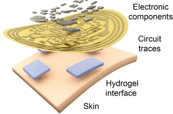 Cientistas criam curativo inteligente. Entenda Funcionamento do curativo inteligente da universidade de stanford