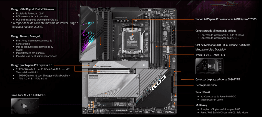 Ficha técnica da construção da placa mae x670e aorus master
