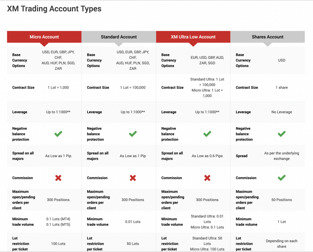 Entenda o que é execução de transação e como funcionam Carteira da xm uma das corretoras de execução de transação