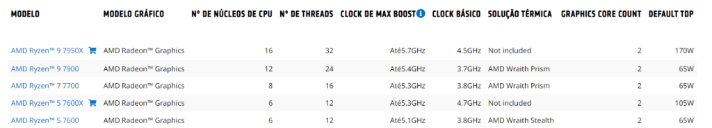 Review: linha amd ryzen 7000 é um bom salto de geração Review: linha amd ryzen 7000 é um bom salto de geração. A nova linha de processadores amd ryzen 7000 promete entregar alto desempenho para gamers e potencia para criadores e profissionais gráficos.